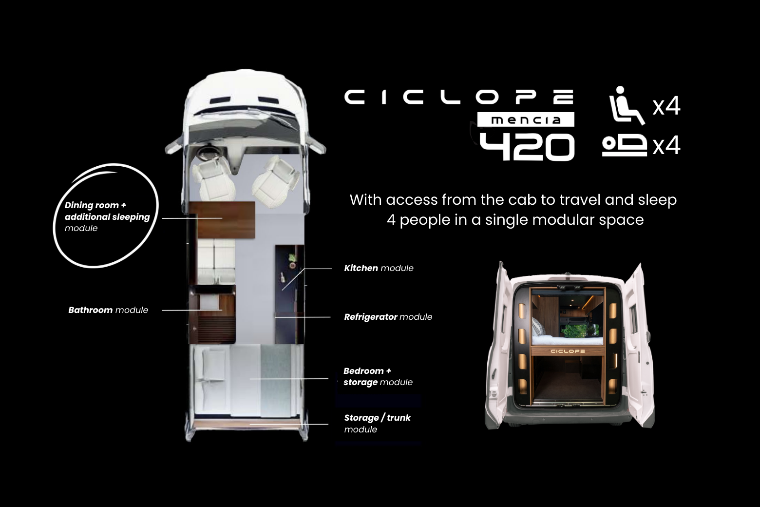 Distribution Ciclope Mencia 420