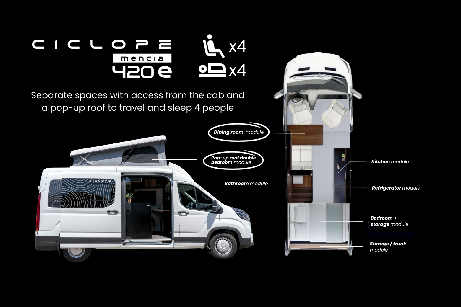 Distribution Ciclope Mencia 420e