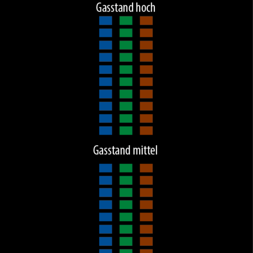Berger Gaslevel Indicator magnetische Füllstandsanzeige für Stahl-Gasflaschen - Gas Füllstandsanzeiger